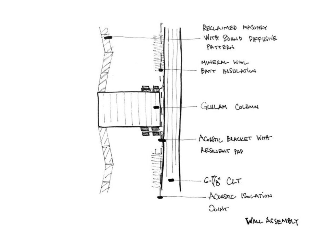 Sketch showing cross section of wall assembly with masonry, insulation, and acoustic isolation.